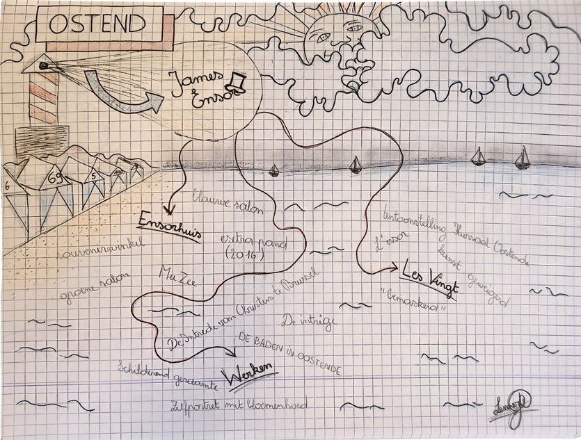 mindmap over Oostendende