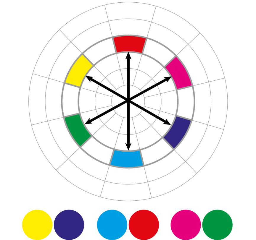 kleurencirkel met zuivere kleuren