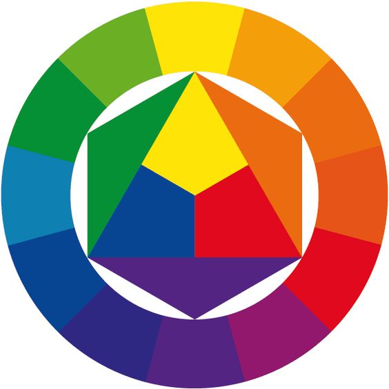 kleurencirkel van Johannes Itten